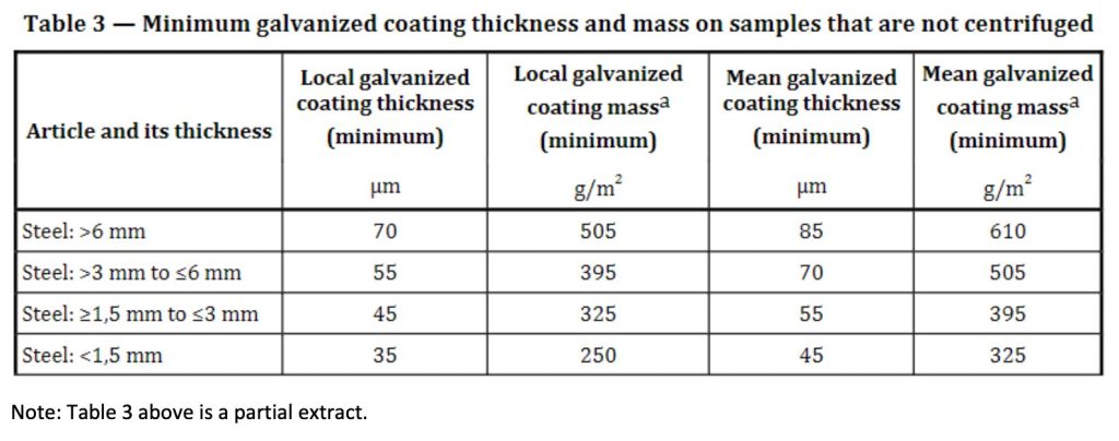 Table detailing the minimum galvanized coating thickness and mass on samples that are not centrifuged